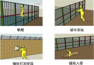 长春宽城区周界防范报警系统四号