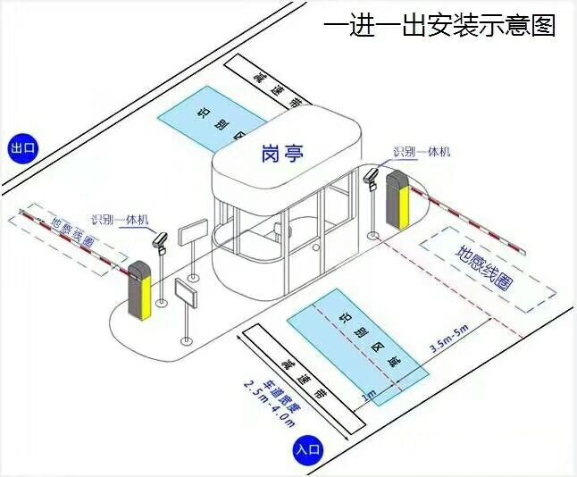 长春宽城区标准manbext登陆
系统安装图