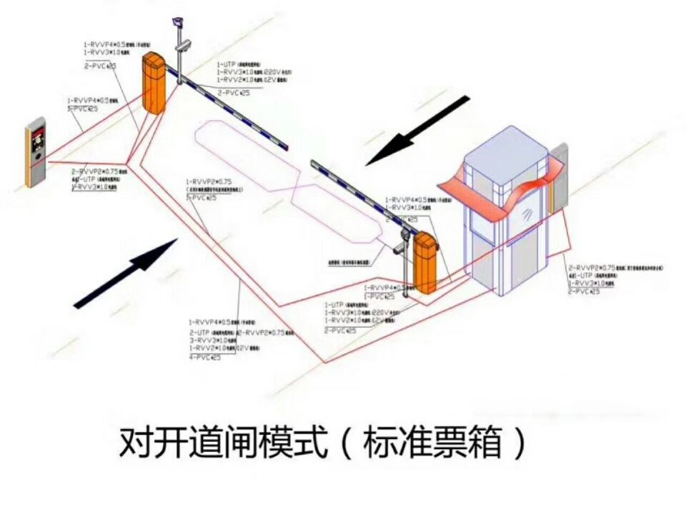 长春宽城区对开道闸单通道收费系统