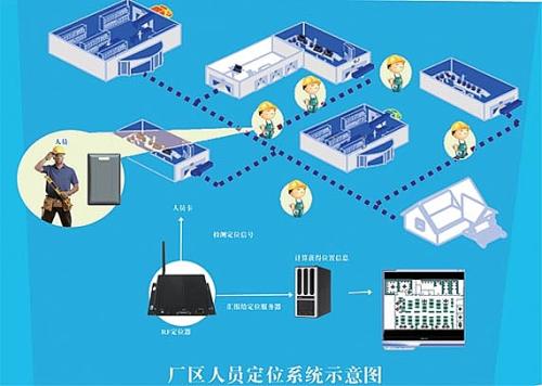 长春宽城区人员定位系统四号