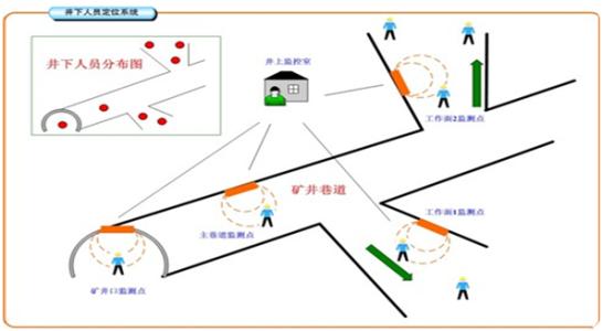 长春宽城区人员定位系统七号