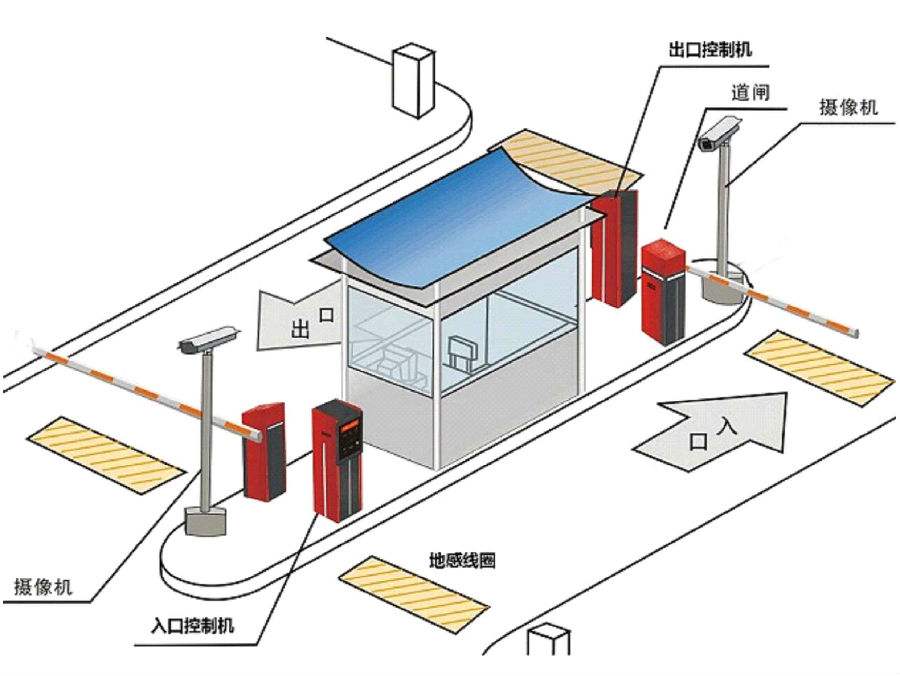 长春宽城区标准双通道刷卡停车系统安装示意